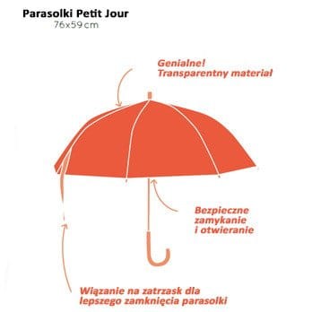 Parasolka Petit Jour Paris Królik Piotruś R-1266